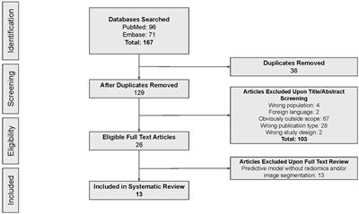 The current landscape of machine learning-based radiomics in arteriovenous malformations: a systematic review and radiomics quality score assessment